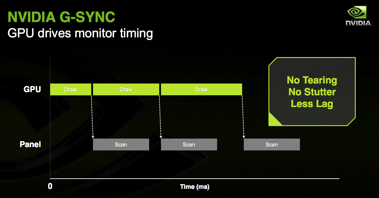 G sync vs v sync